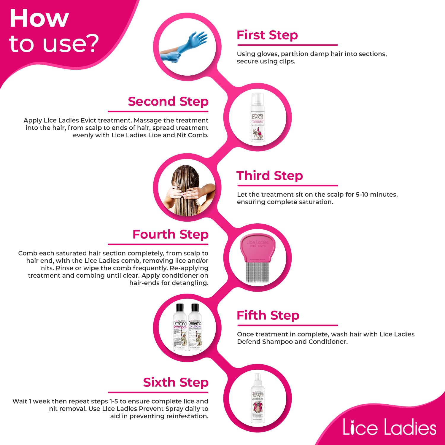 Lice Ladies kit suitable for all hair types including curly hair