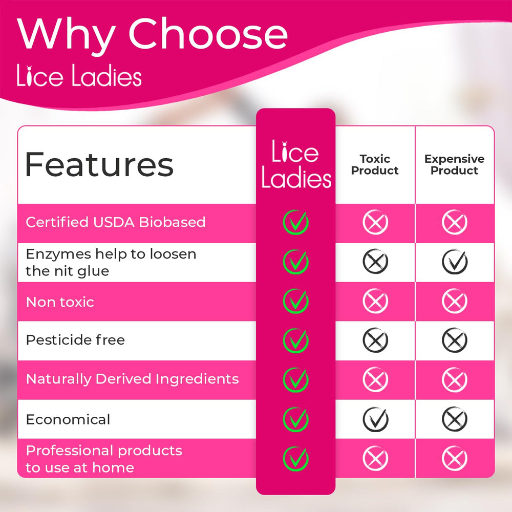 Product label emphasizes long-lasting protection against lice.