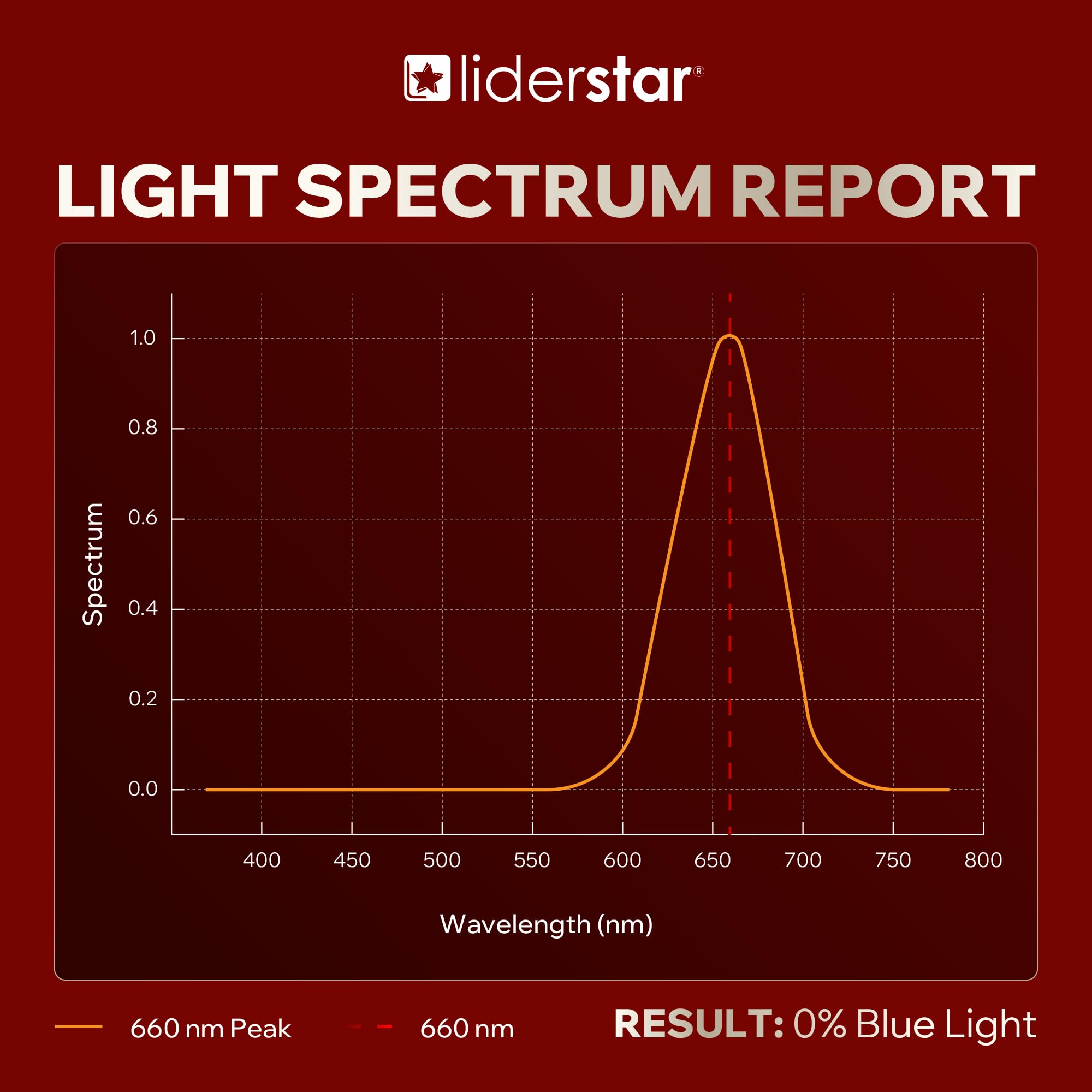 Liderstar compact red light lamp design suitable for small spaces
