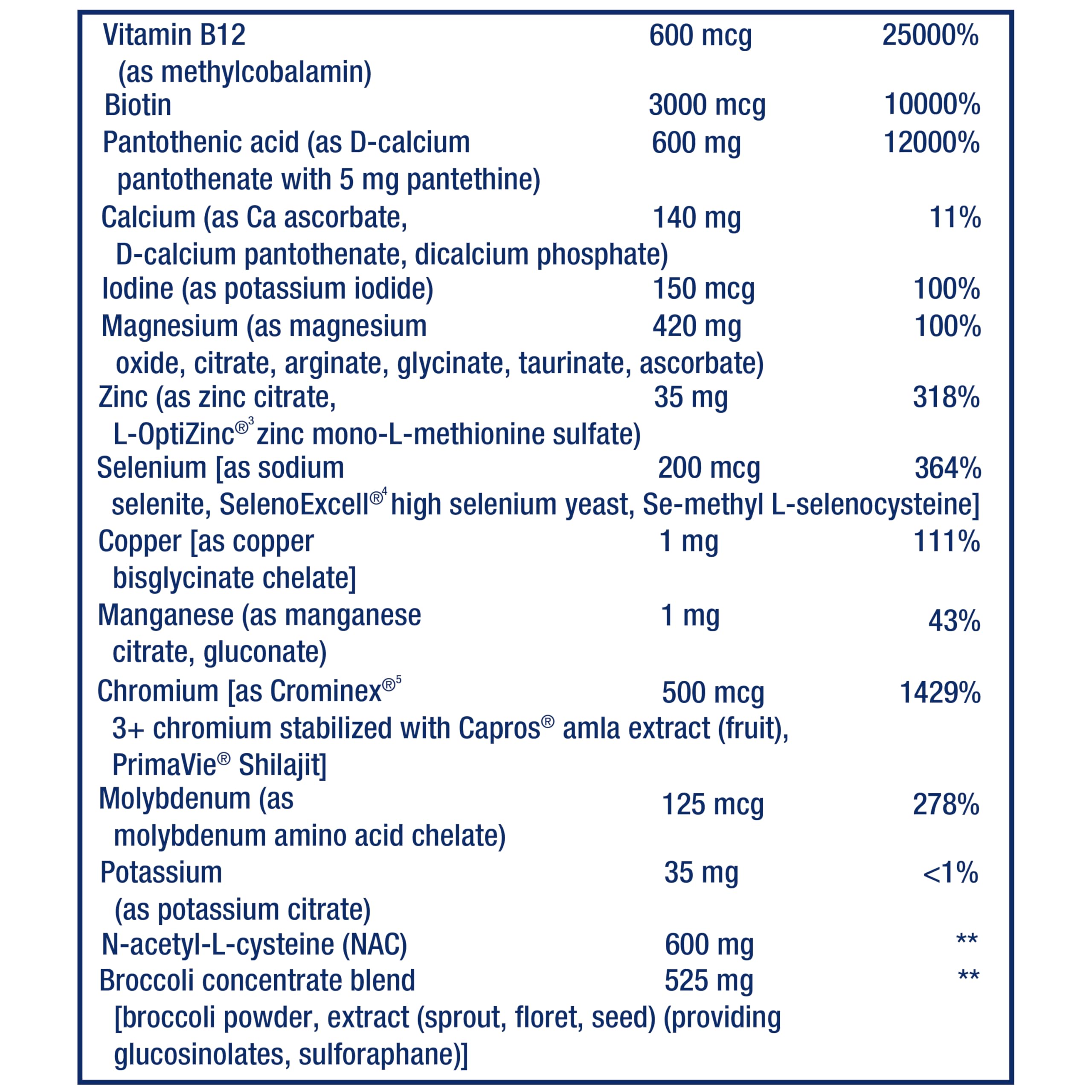 Life Extension Mix close-up highlights lutein and lycopene for eye health.