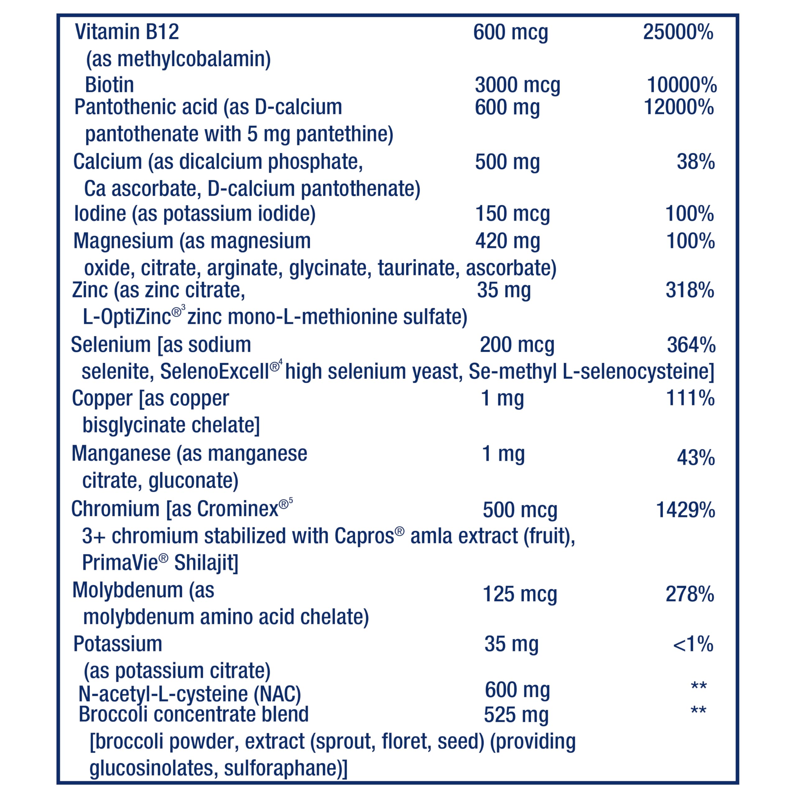Life Extension Mix bottle scene featuring lutein and NAC as eye and immune-support nutrients