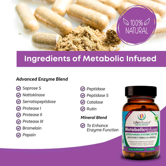Closeup of Life Infused Metabolic Enzymes capsules for recovery.