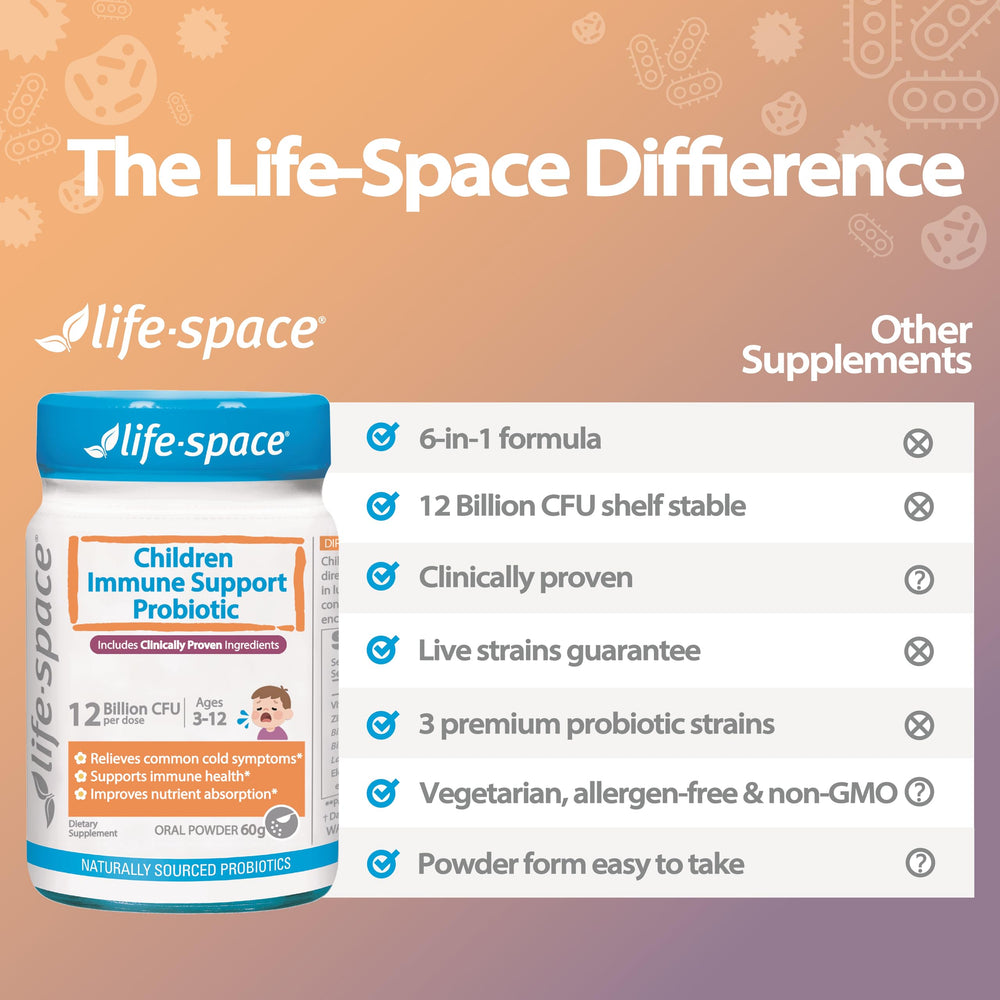 Life-Space 60-gram container shown as a two-month supply