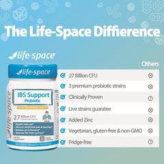 Life-Space allergen-free packaging highlights a safe option for sensitive systems.