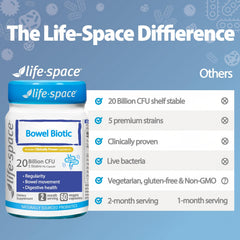 FDA-registered facility badge associated with Life-Space Bowel Biotic production.
