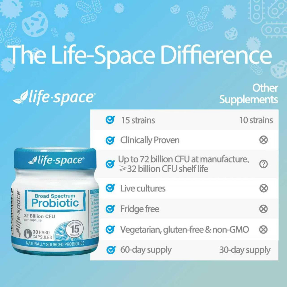 Family-friendly Life-Space probiotic bottle for shared daily use.