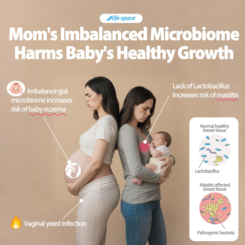 Life-Space four-strains graphic illustrating clinically studied probiotic benefits