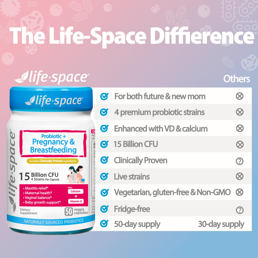 Life-Space mastitis-relief potential imagery hints comfort during breastfeeding
