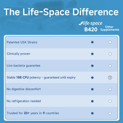 Clean label Life-Space Shape B420: vegetarian, non-GMO, dairy- and gluten-free formula.