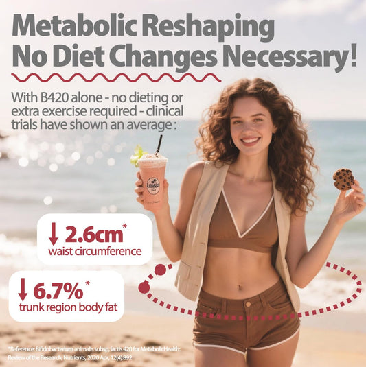 Life-Space Shape B420 pouch emphasizes metabolism support through prebiotic and probiotic blend.