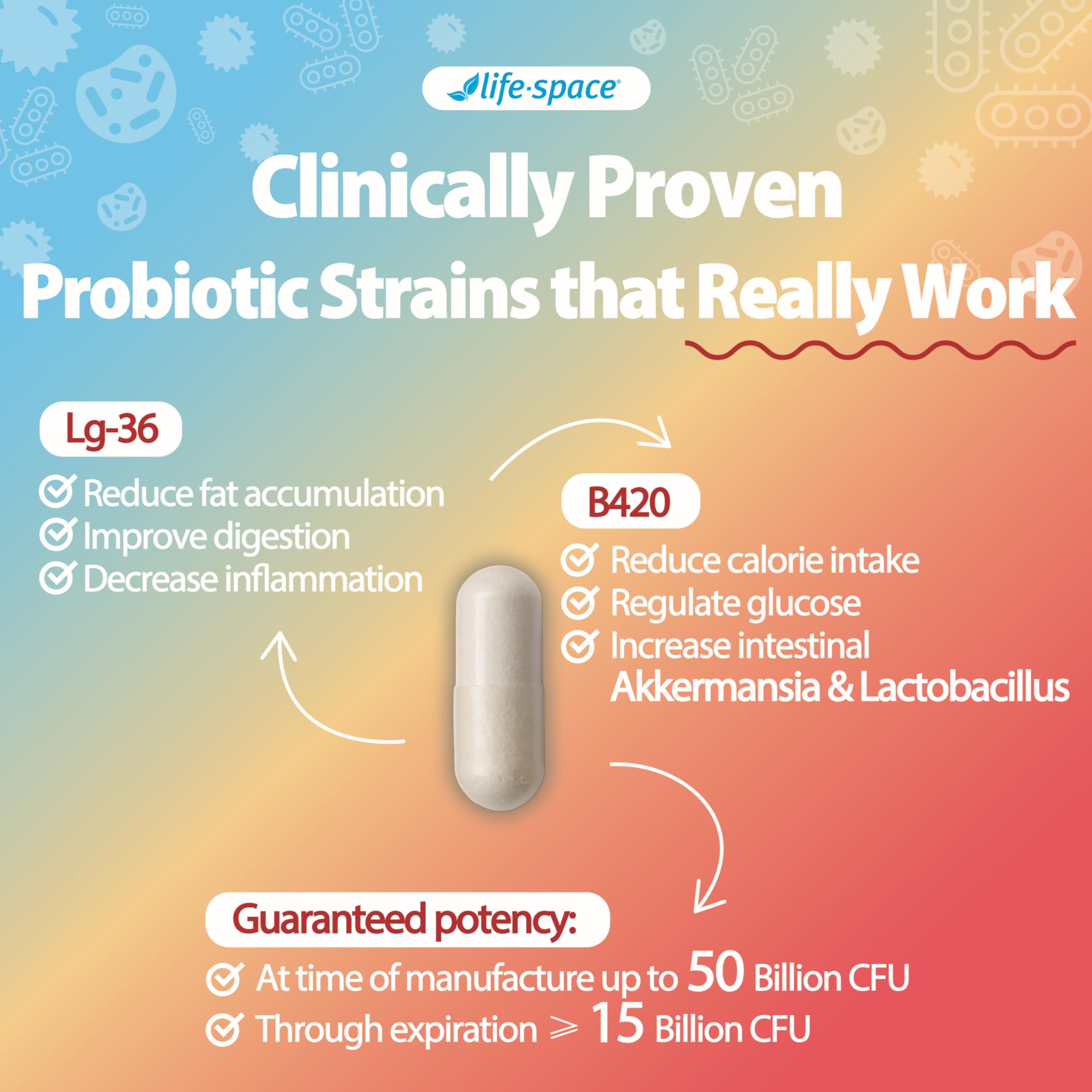 Life-Space Shape B420 vegetarian capsules indicate dairy-free and gluten-free profile.
