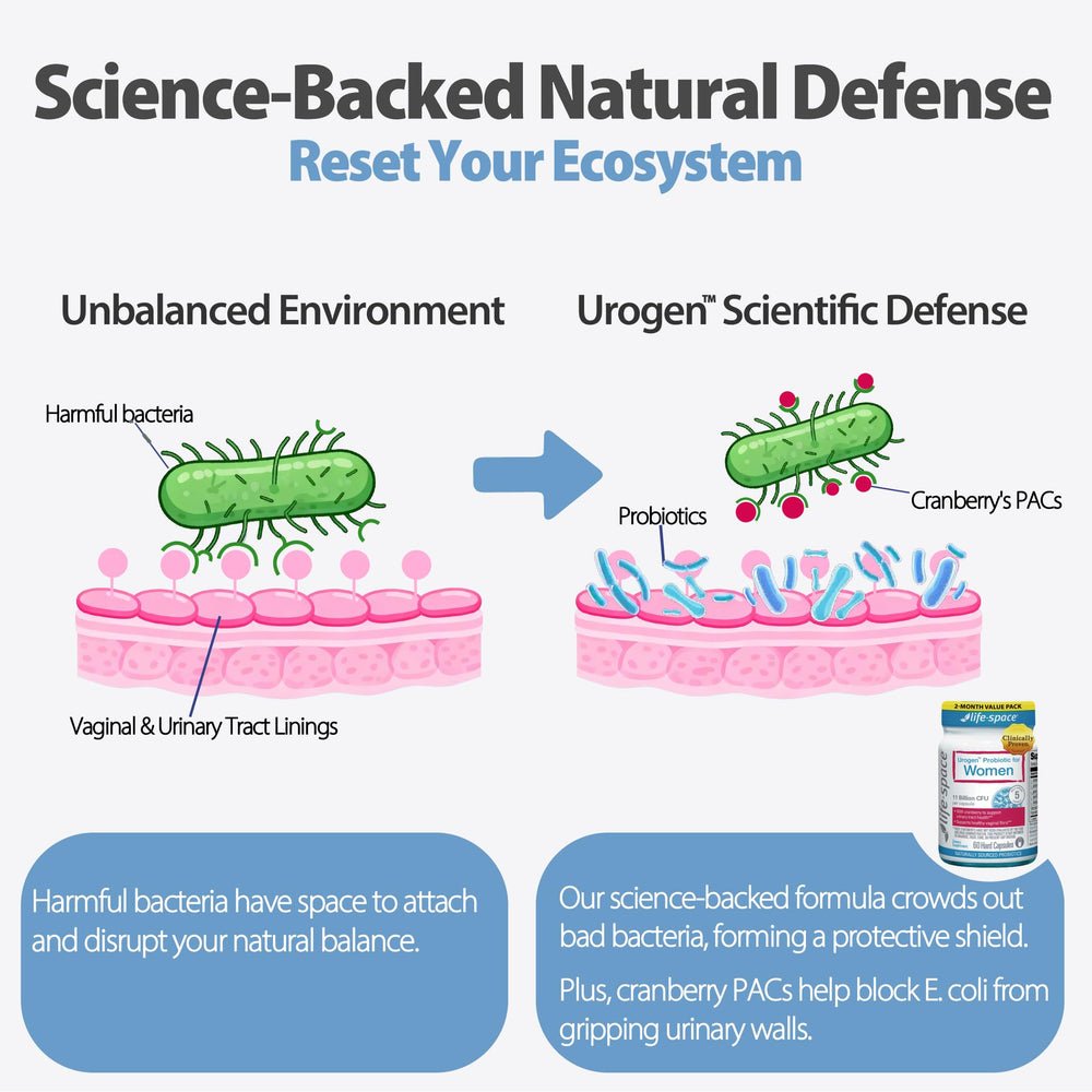 Life-Space Urogen packaging showcases Australian-made probiotic trust