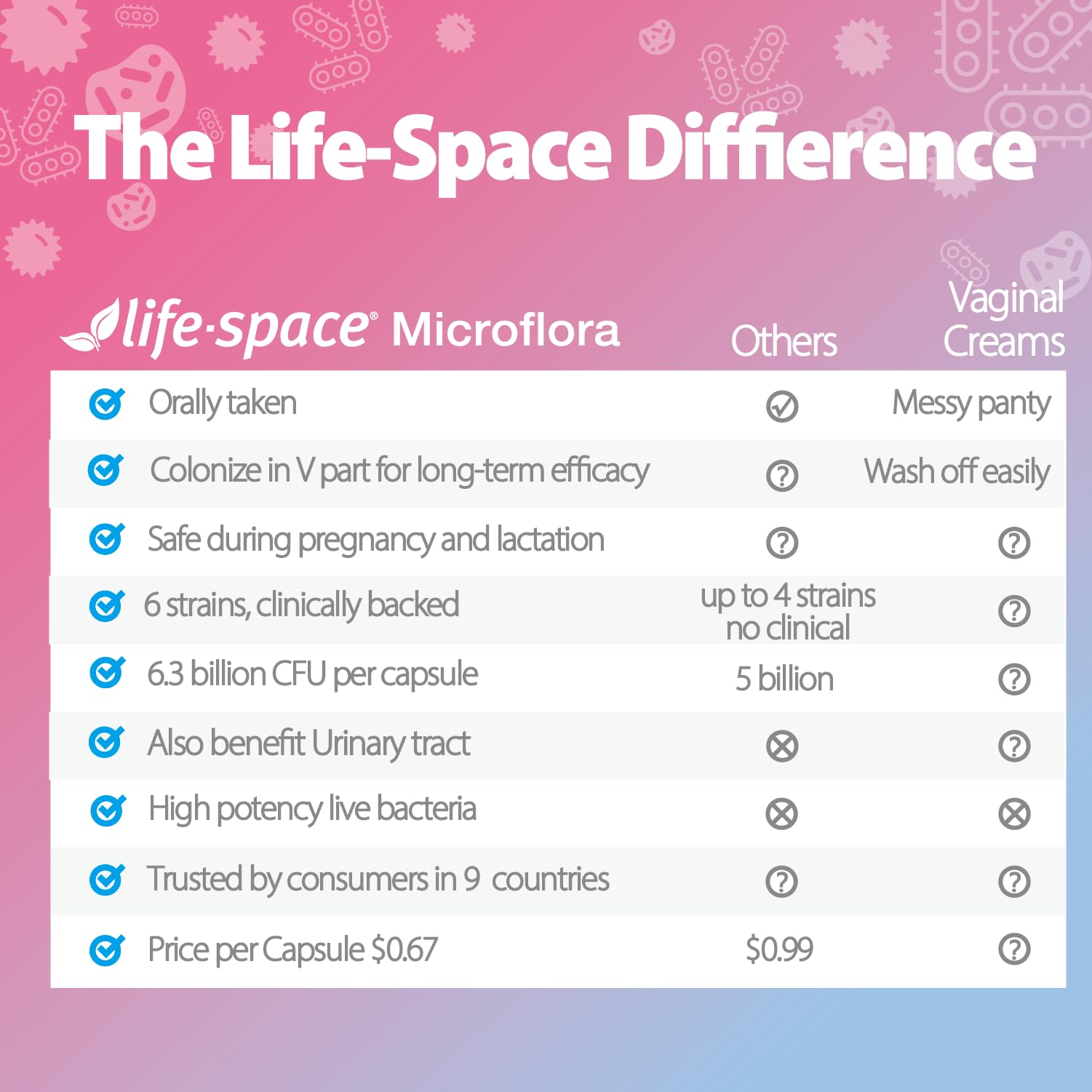 Capsules in hand suggest convenient daily routine with Life-Space Probiotic.