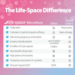 Capsules in hand suggest convenient daily routine with Life-Space Probiotic.
