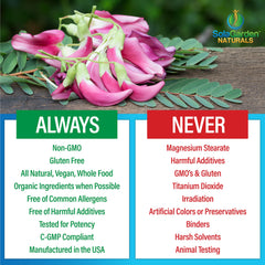 LifeGarden Naturals capsules manufactured in the USA in a cGMP facility