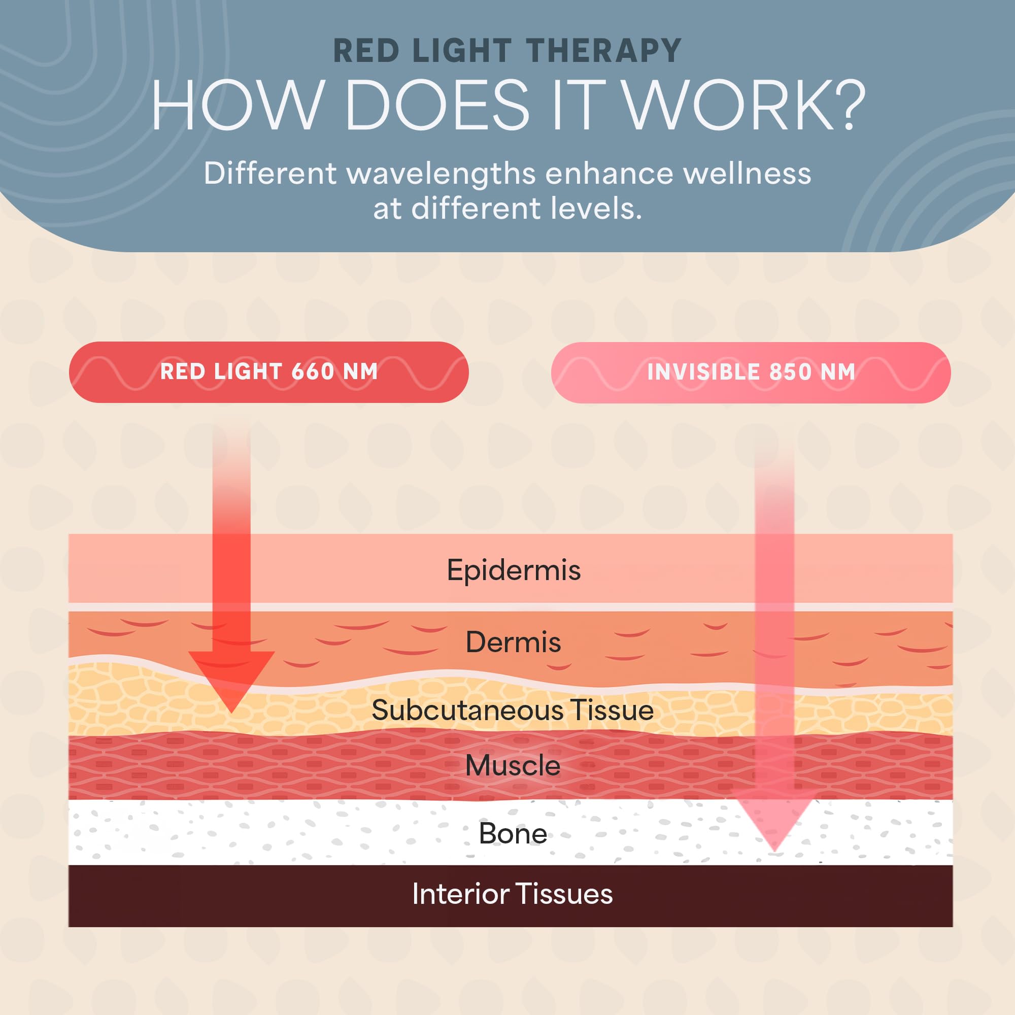 LifePro promotes healthier feet circulation with targeted red and near-infrared light.
