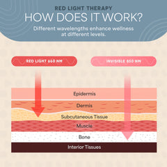 LifePro promotes healthier feet circulation with targeted red and near-infrared light.