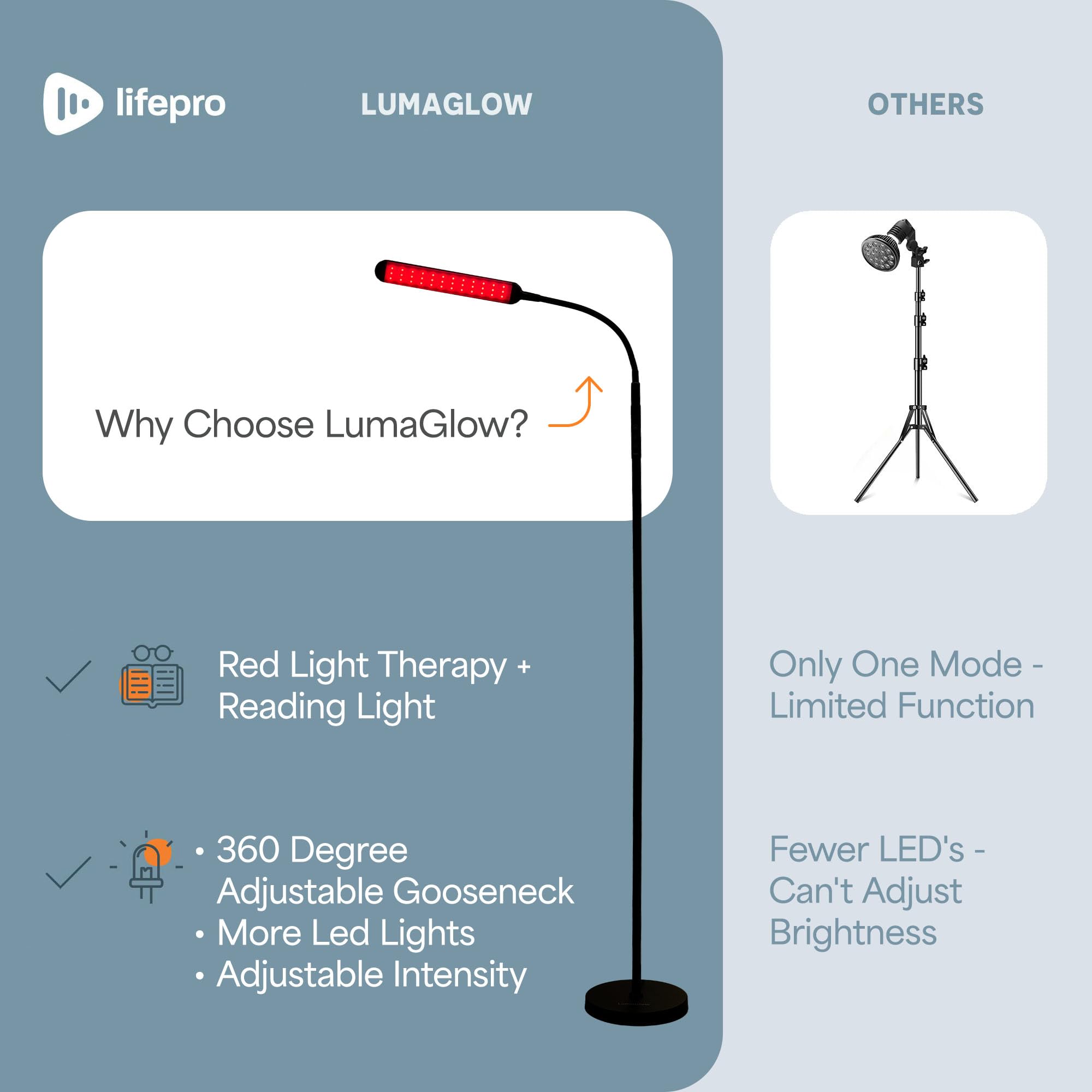 LifePro Lumaglow spa like lighting for home or office wellness