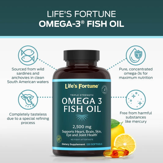 Close-up of Life's Fortune fish oil softgels designed for easy swallowing