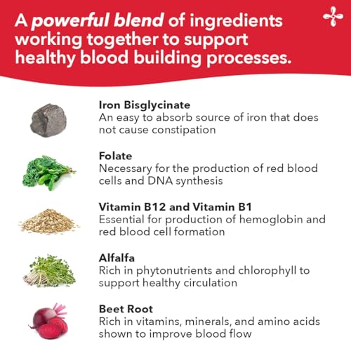 LifeSeasons Blood Nourish-R bottle close-up showing label and ingredients