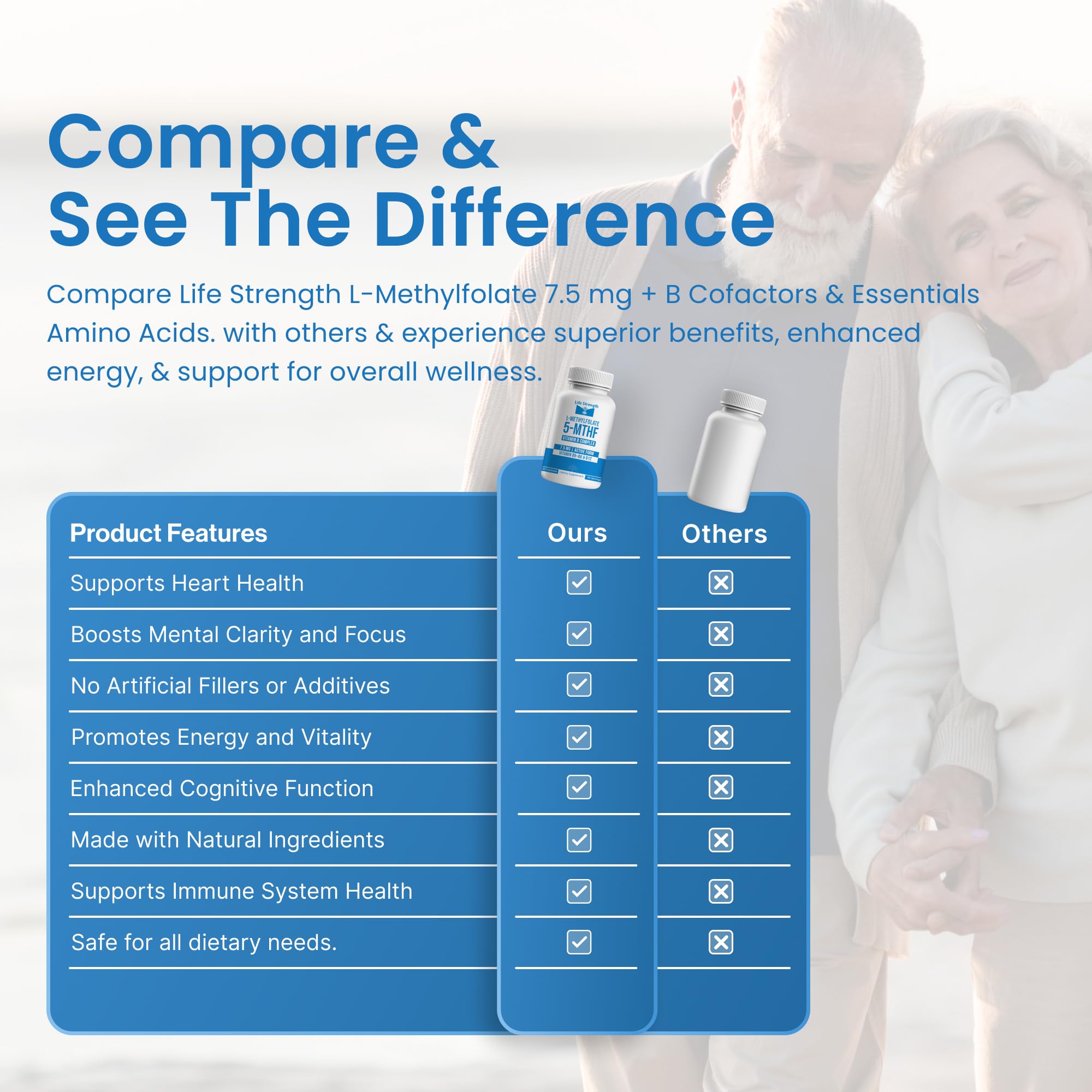 LifeStrength packaging highlights transparent ingredient sourcing.