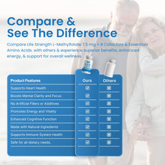LifeStrength packaging highlights transparent ingredient sourcing.
