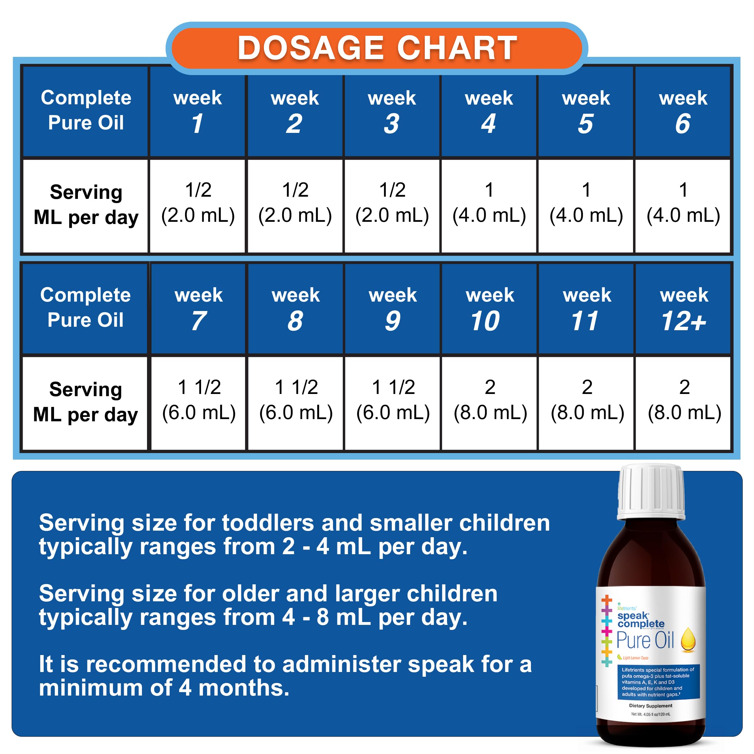 Lifetrients Speak+D Pure Oil lemon spoon-ready serve showcases kid-friendly, allergen-conscious formula.
