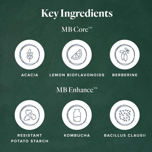LifeVantage MindBody GLP-1 System packaging kit supports a structured lifestyle approach.