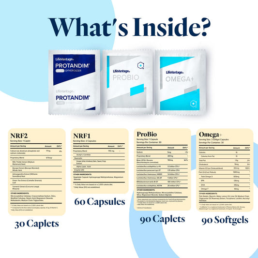 LifeVantage Protandim NRF1 NRF2 Synergizer on-the-go dosing for busy routines.