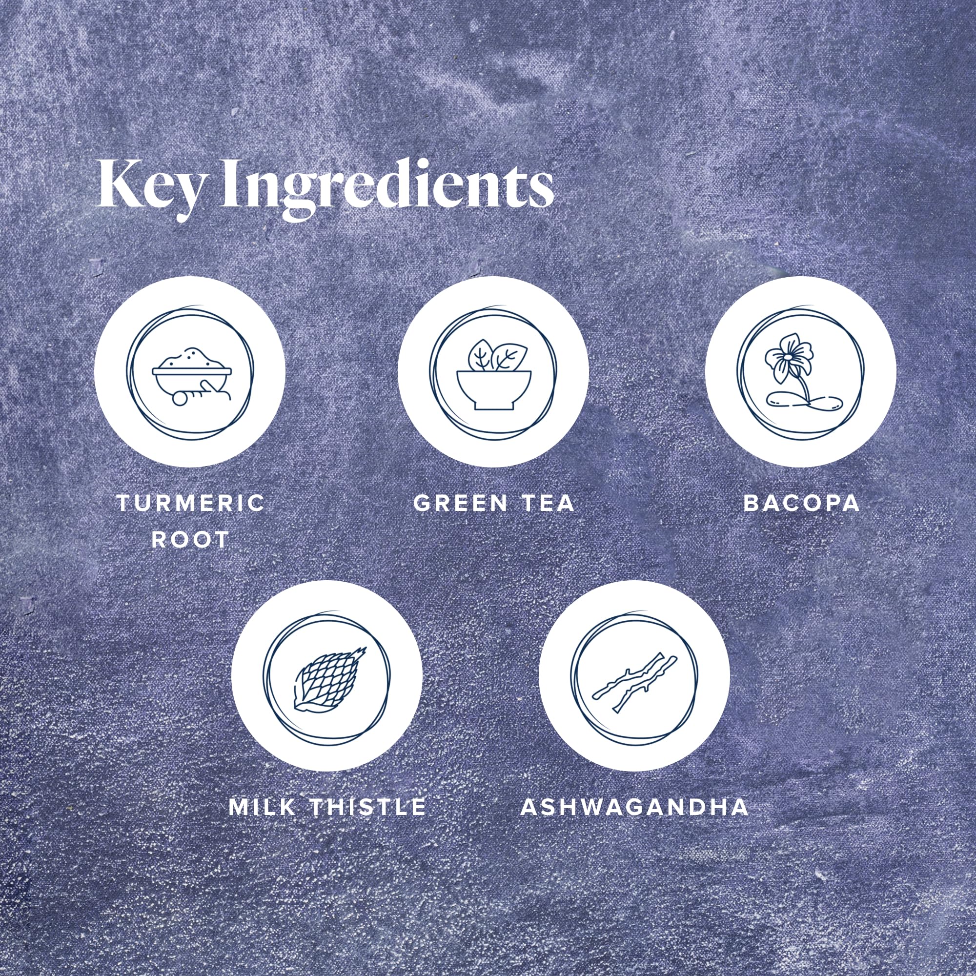 LifeVantage Protandim Nrf2 Synergizer 5 herb blend close-up highlights turmeric and ashwagandha