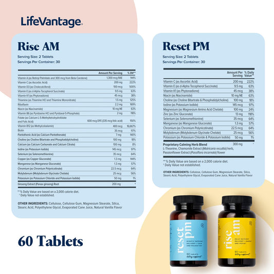 Rise AM tablets closeup for daily vitality during breakfast.