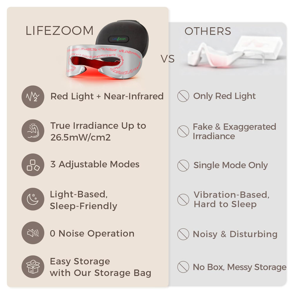 LifeZoom red light eye mask side view highlights slim profile and comfortable fit.