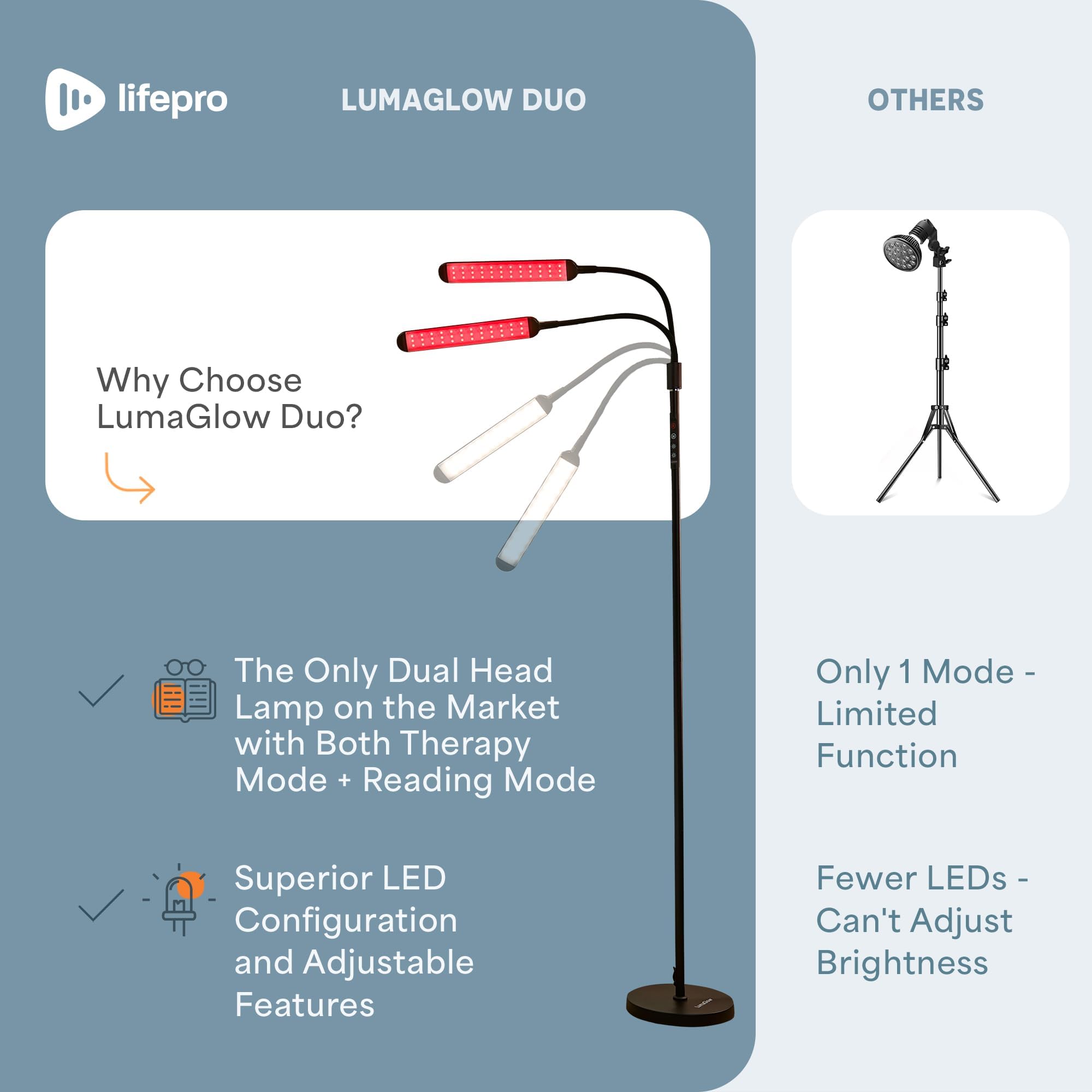 LifePro Lumaglow durable base ensures stable placement during use.