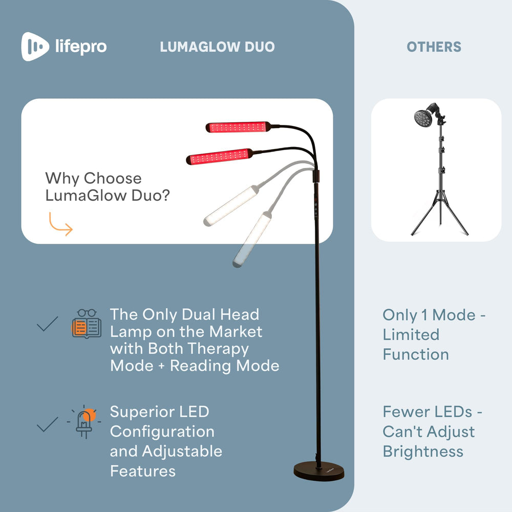 LifePro Lumaglow durable base ensures stable placement during use.