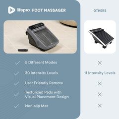 LifePro VibraFlow massage supports improved blood circulation