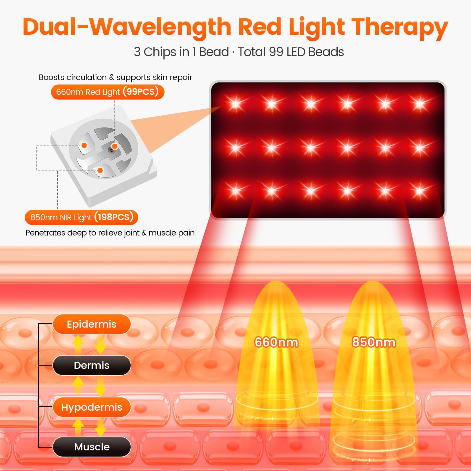 LIGHTIUM foot wrap 850nm NIR LED close-up targets deeper warmth