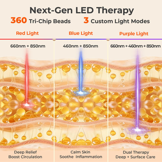 LIGHTIUM red blue therapy pad knees demonstrates compact relief for joints at home.
