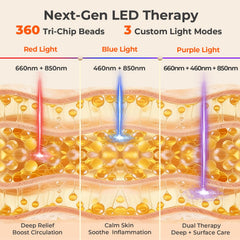 LIGHTIUM red blue therapy pad knees demonstrates compact relief for joints at home.