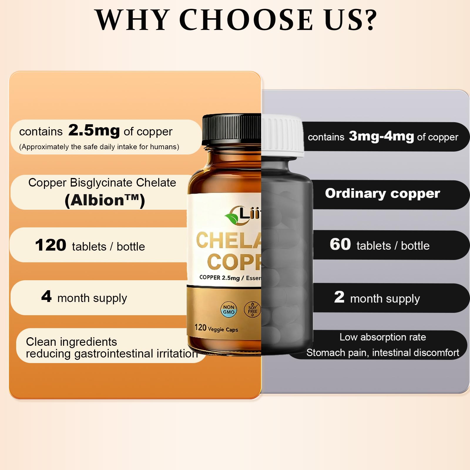 GMP and vegan testing badges on LIIFE Albion Chelated Copper packaging