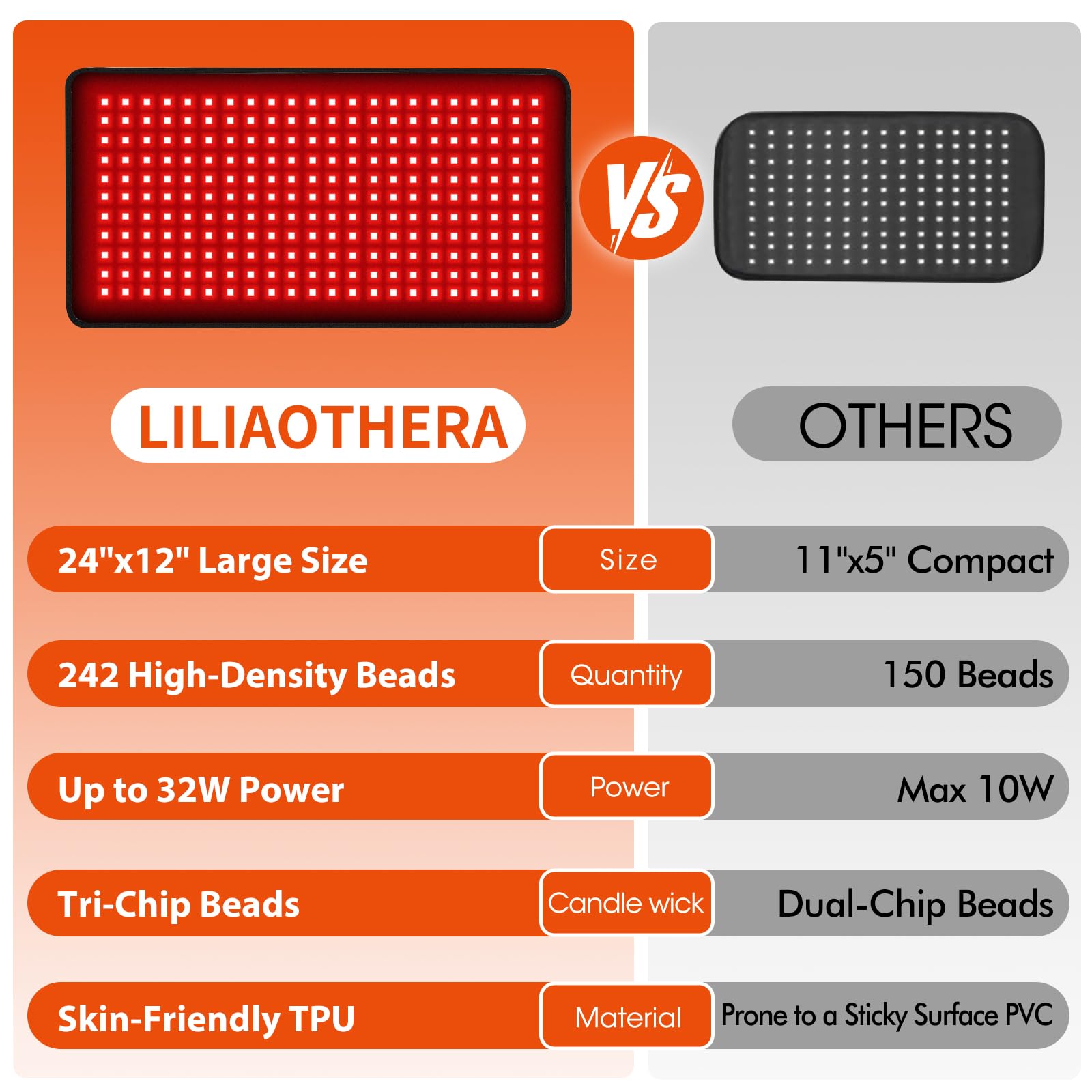 LILIAOTHERA therapy pad used during home routines for whole-body use