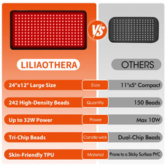 LILIAOTHERA therapy pad used during home routines for whole-body use