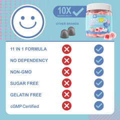 LILICARE Calm Gummies ingredients chart highlights the 11-in-1 formula.