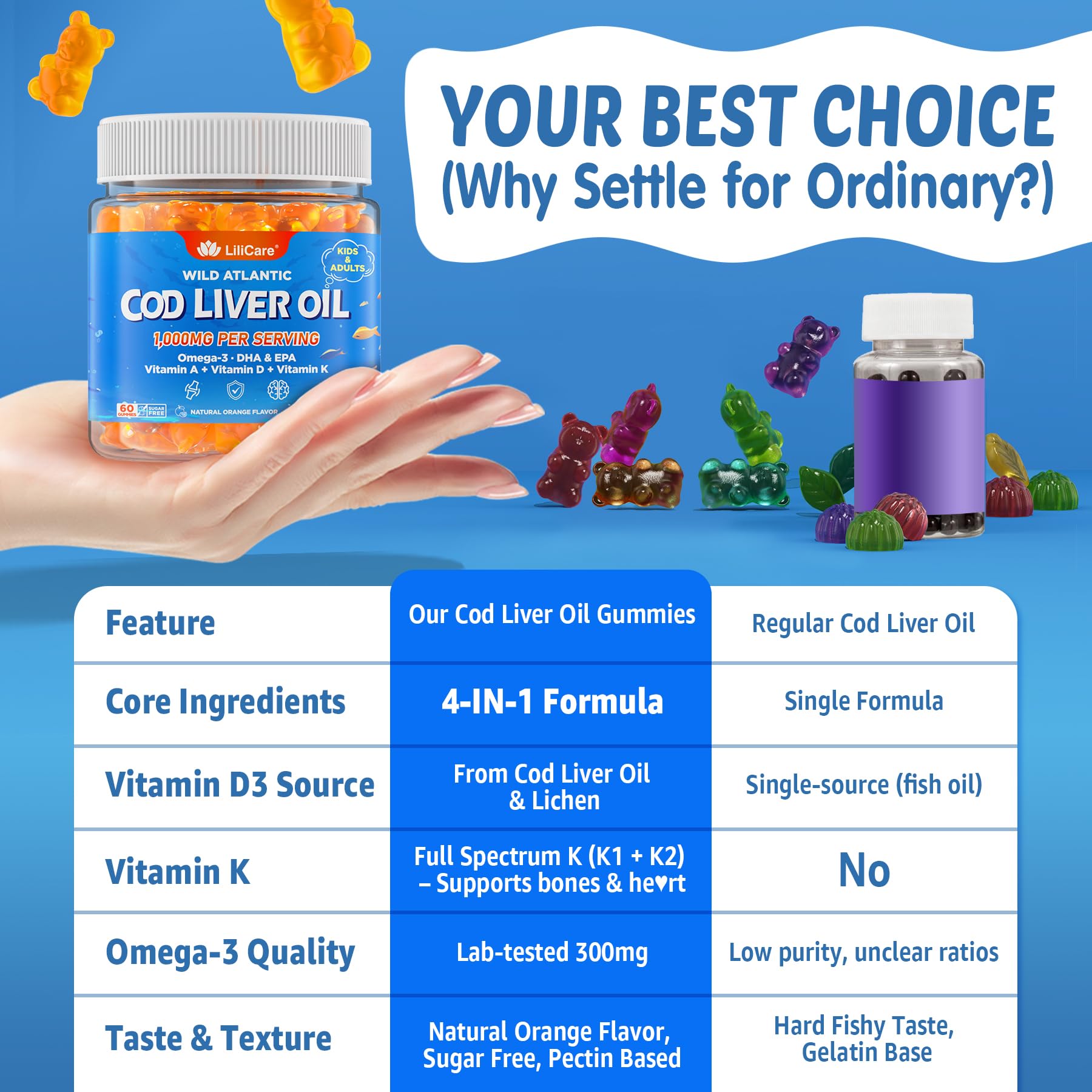 LILICARE Cod Liver Oil Gummies premium sourcing and purity