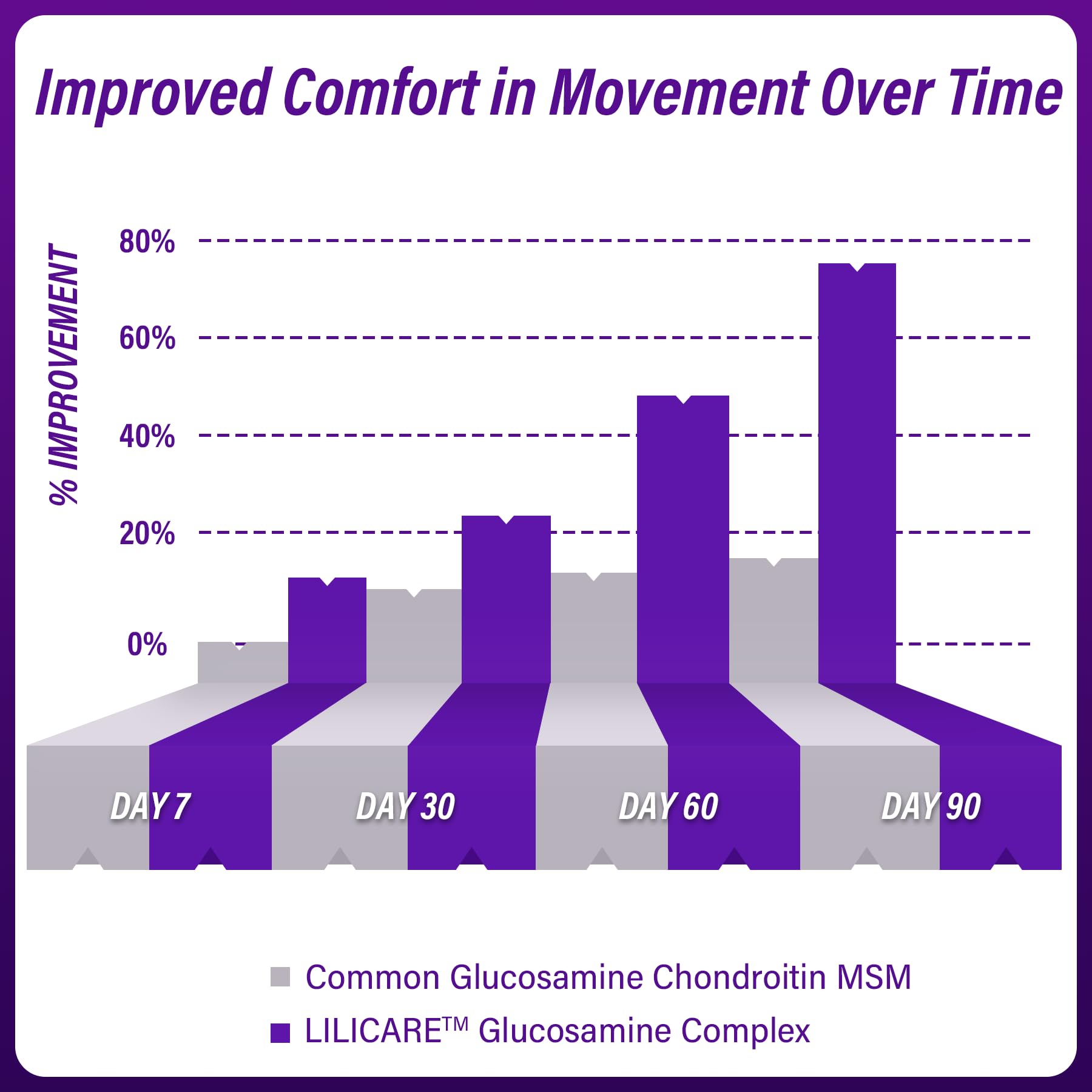 Serving chart on LILICARE packaging illustrating two gummies daily