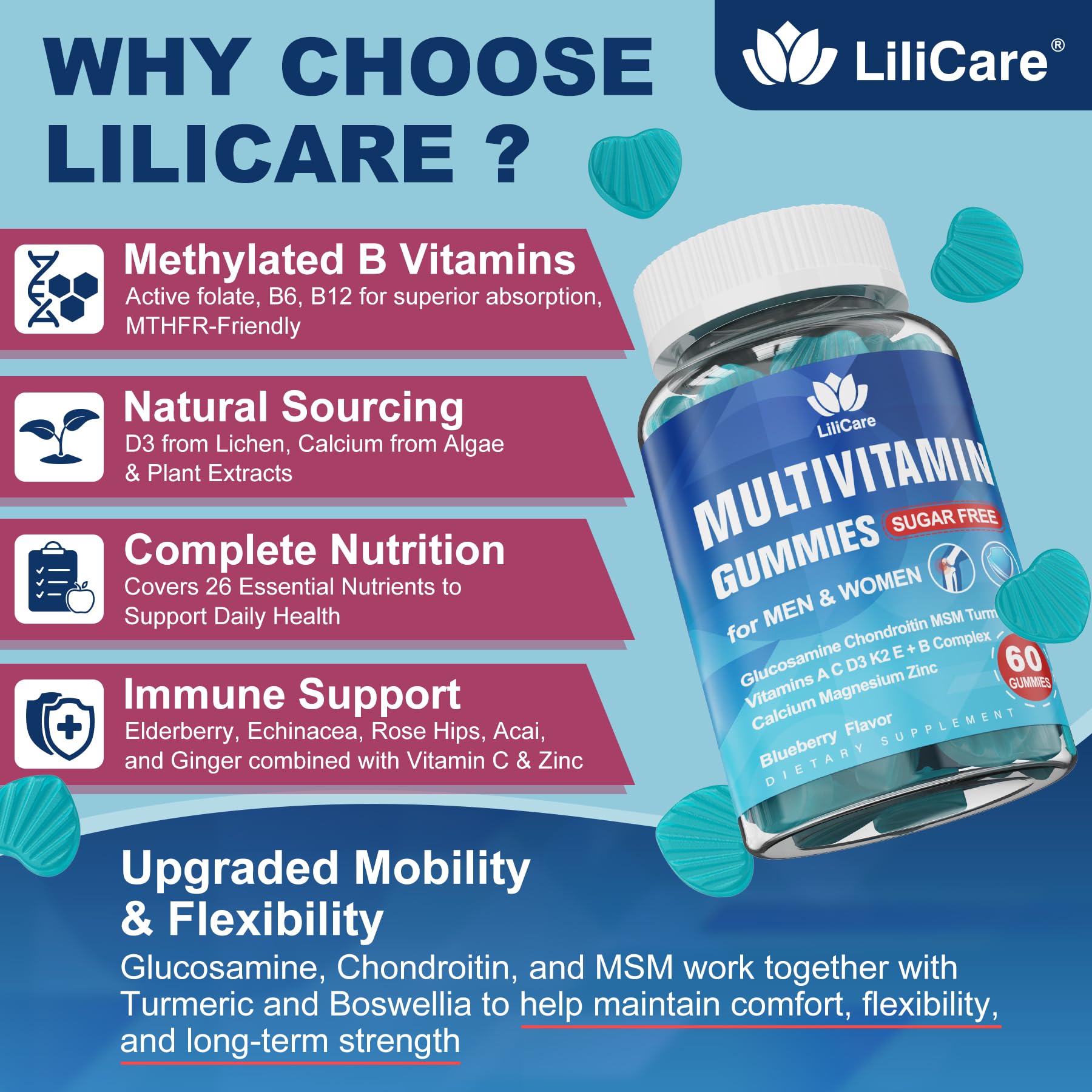 Ingredients label of LILICARE methylated multivitamin shows nutrients