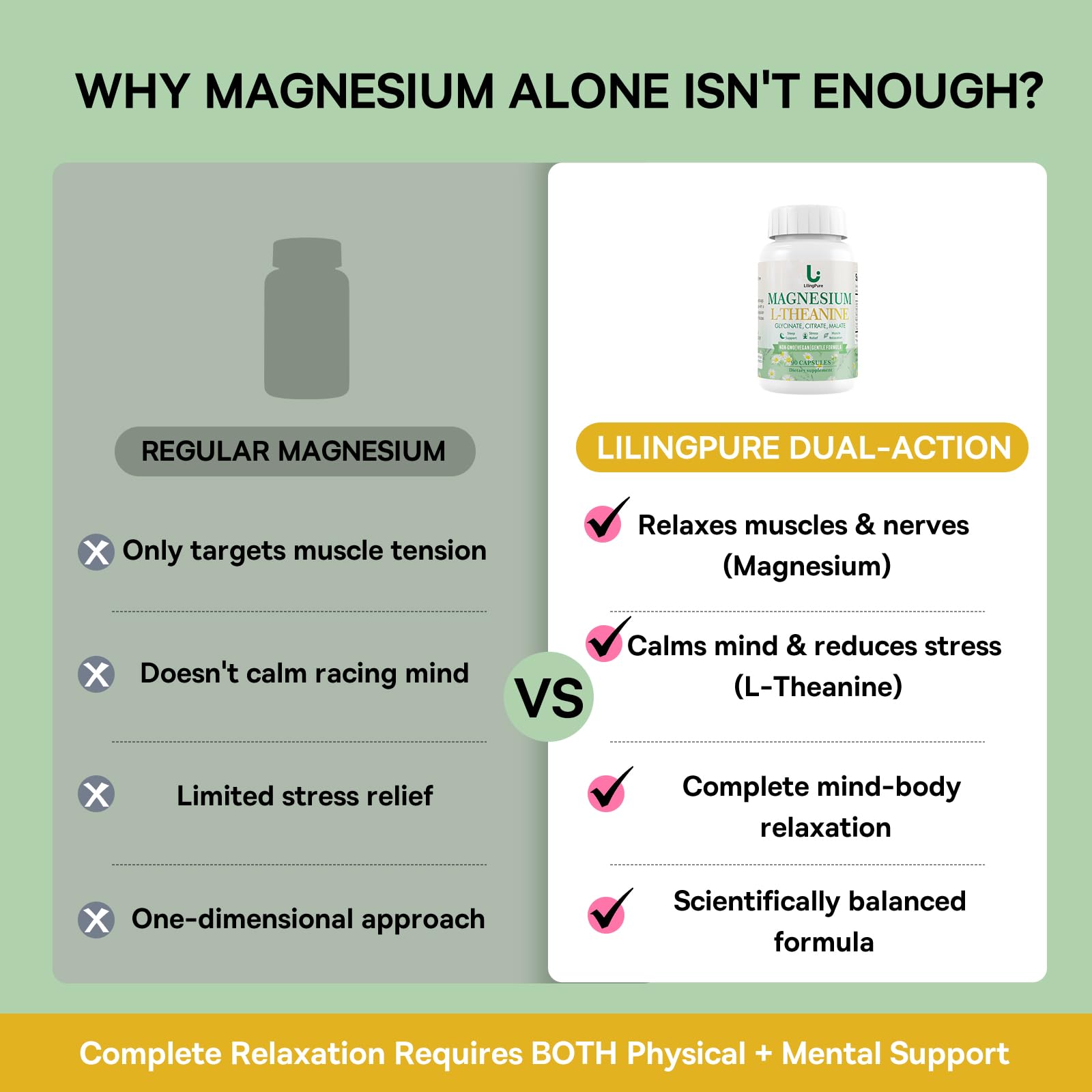 LilingPure Magnesium Complex capsules close-up highlights the triple magnesium blend.