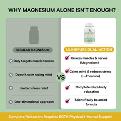 LilingPure Magnesium Complex capsules close-up highlights the triple magnesium blend.