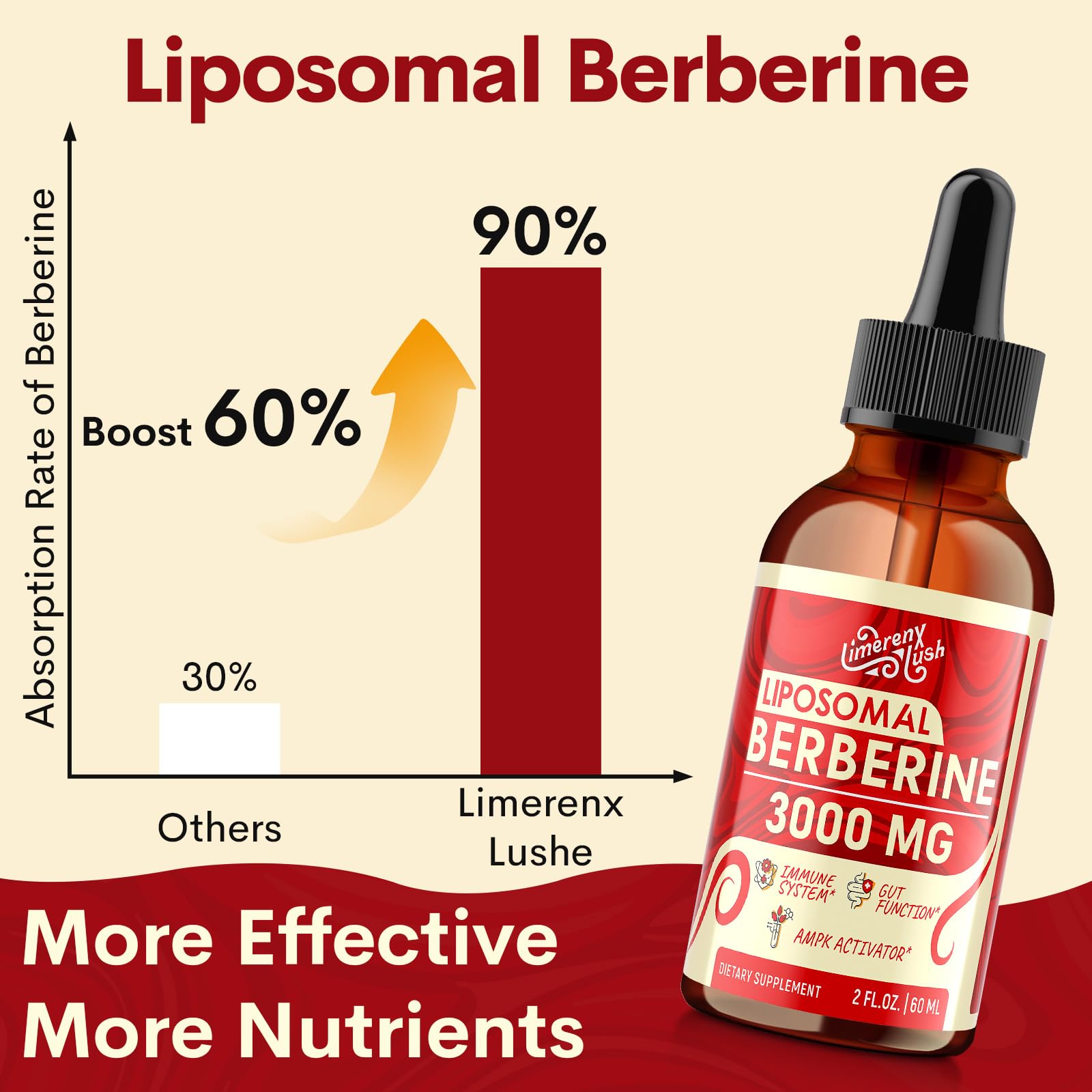 LimerenxLush berberine prebiotic blend ingredients highlight gut health focus