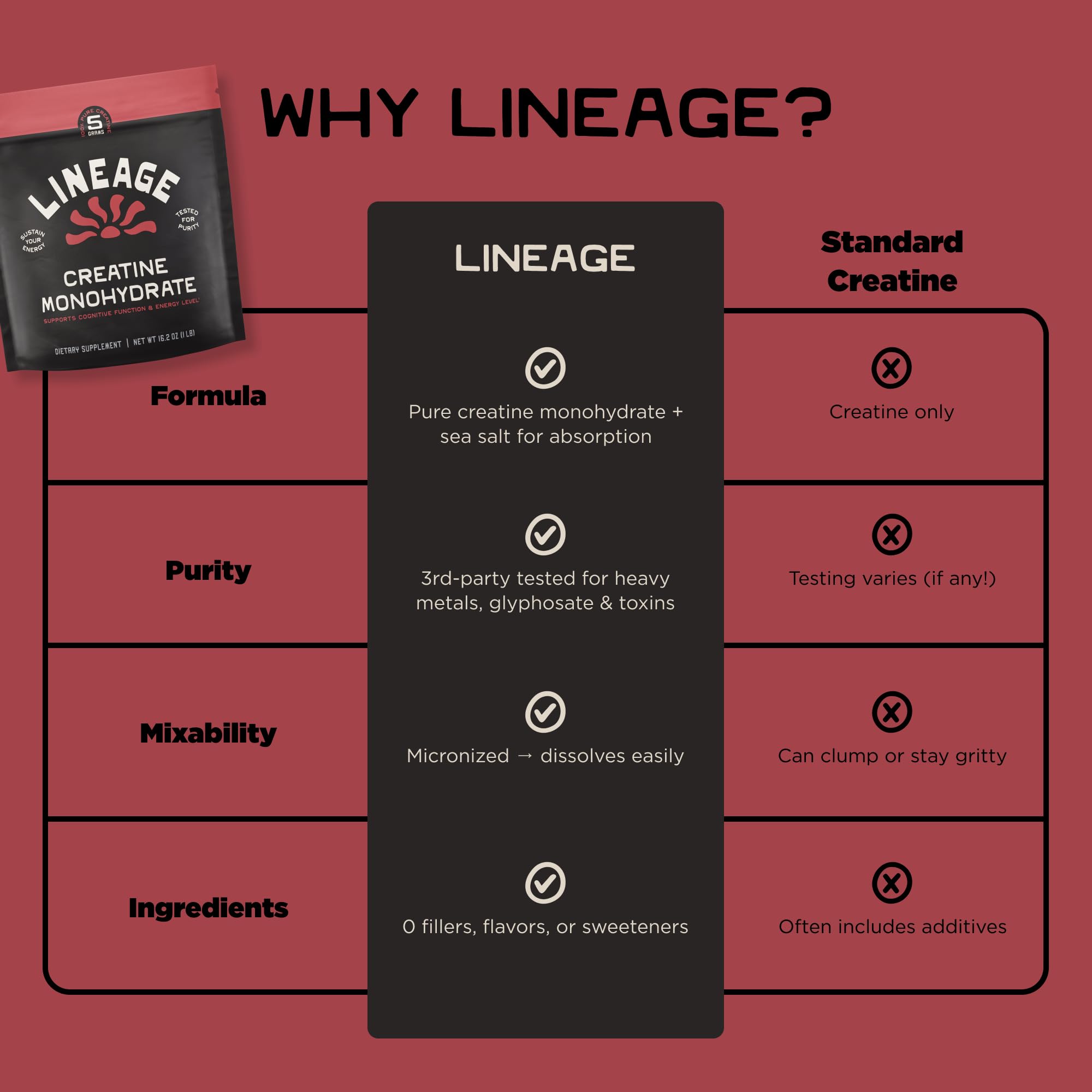 Lineage Provisions creatine-powder-in-water supports hydration-friendly use.
