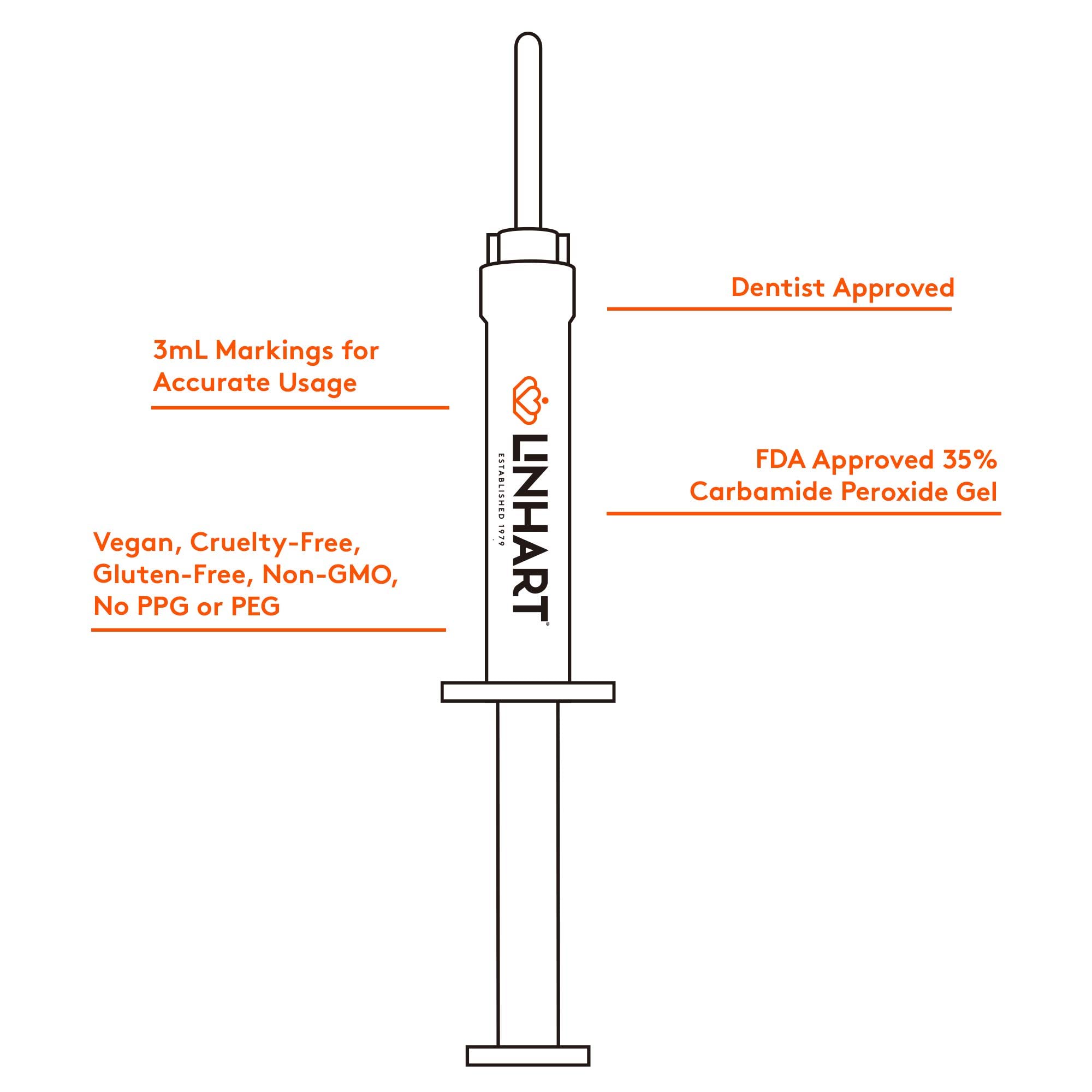 LINHART 16-LED whitening light close-up